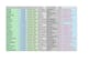 do accurate data entry, web research and excel data management